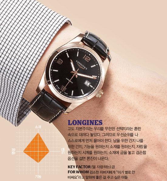 론진 콘퀘스트 클래식 L2.785.5.56.3 핑크 골드 콤비 40 남자 시계 오토매틱 6