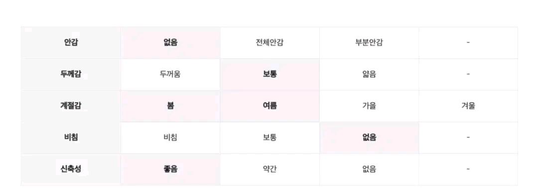 새상품 로엠 스트라이프 금장단추 반팔 스웨터, 스커트, m 5
