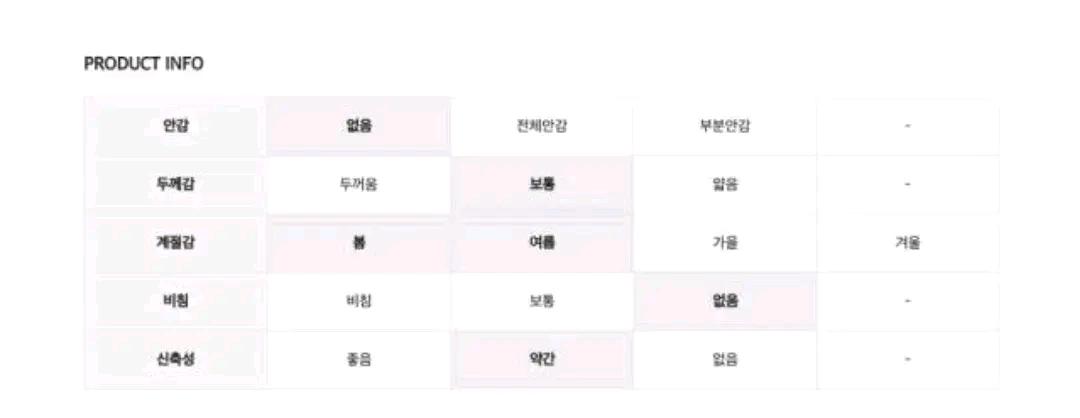 새상품 로엠 스트라이프 금장단추 반팔 스웨터, 스커트, m 9