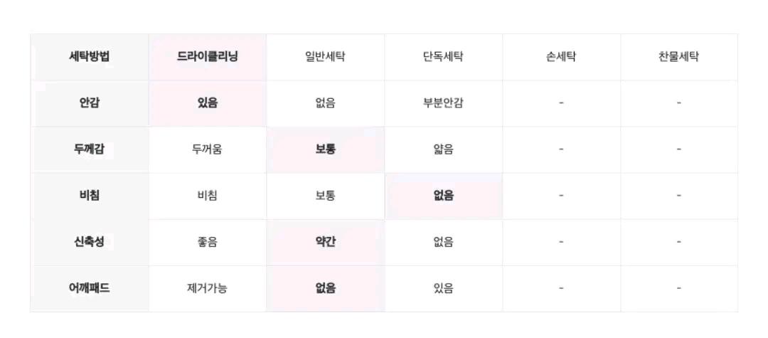 미쏘 스퀘어넥 레이어드 원피스, 베이지, M 5