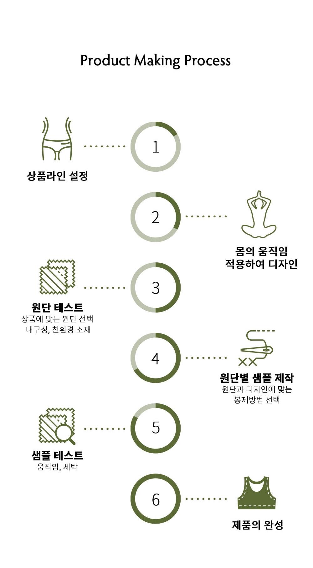 네이비 퍼포먼스 롱슬리브 13