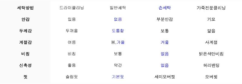 쎄르페 볼캡 17