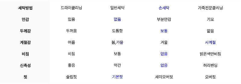 쎄르페 볼캡 20